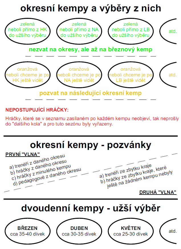Prehled vyberu Akademie